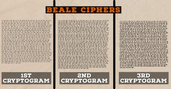 Beale Ciphers and the Lost Treasure in Bedford County - Historic Mysteries