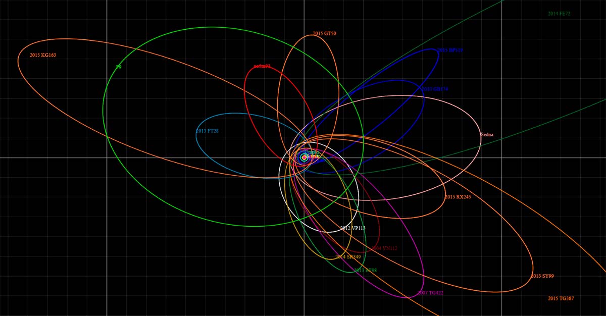 Caltech Researchers Find Evidence of a Real Ninth Planet 